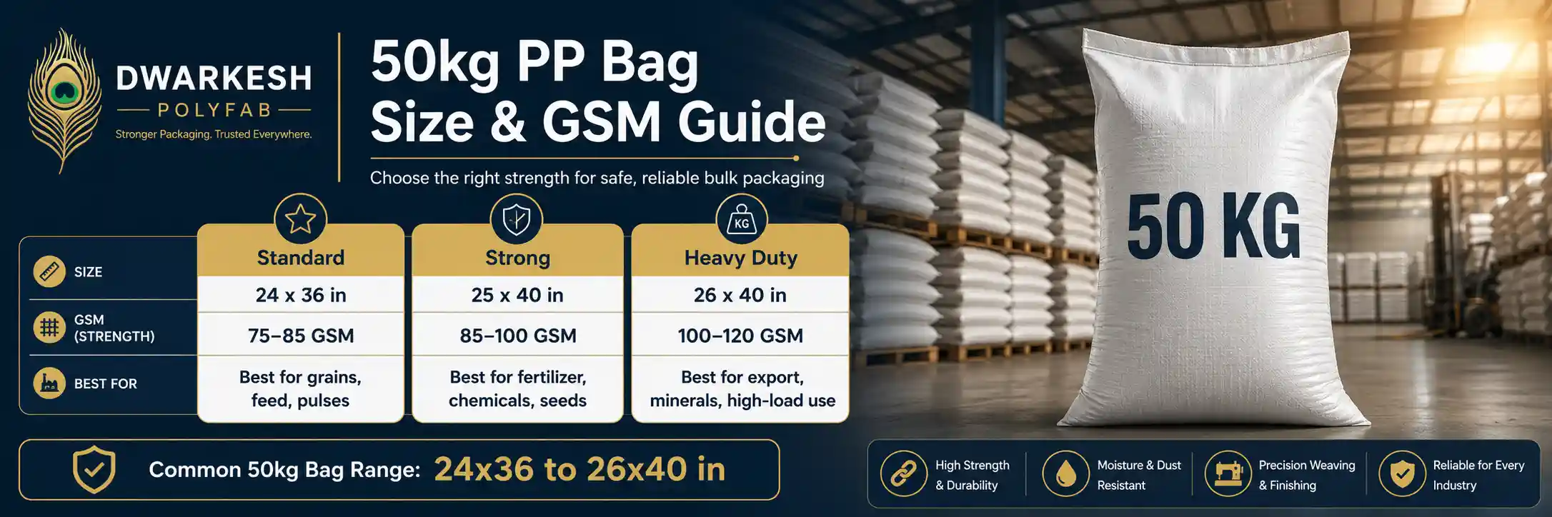 50kg PP bag size and GSM guide