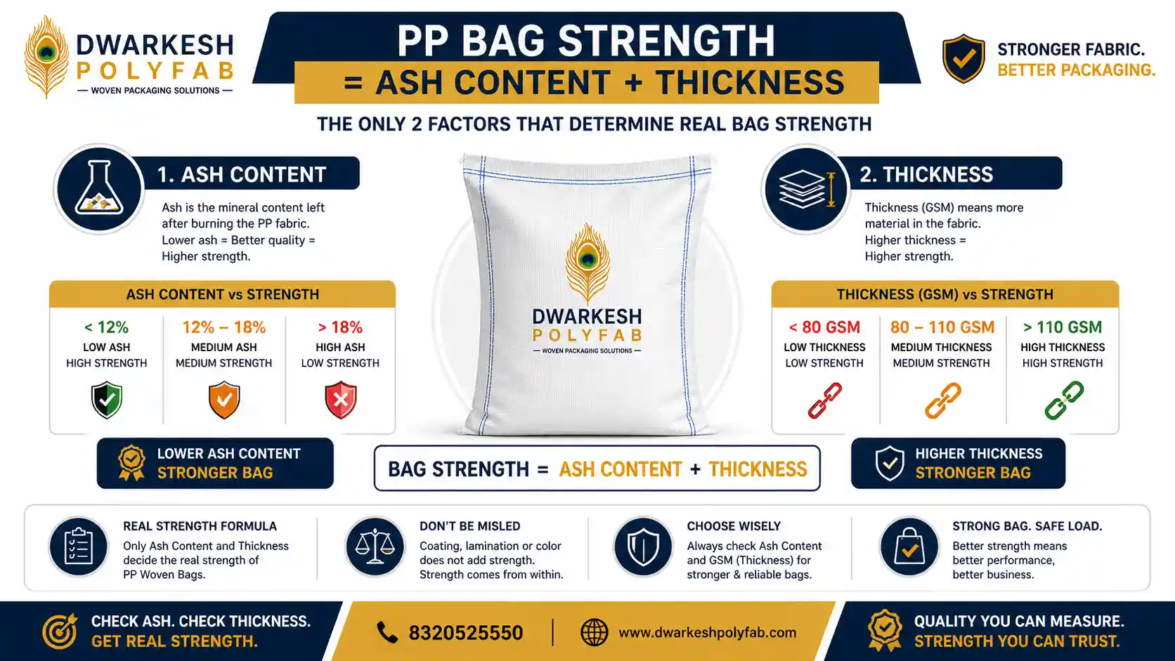 PP Bag GSM Thickness Comparison