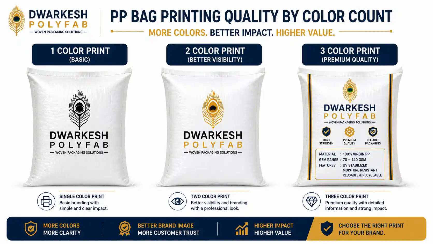 PP Bag Printing 1 Color vs 3 Color vs 6 Color Comparison